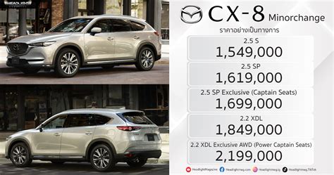 ราคาอย่างเป็นทางการ Mazda Cx 8 Minorchange 1549000 2199000 บาท