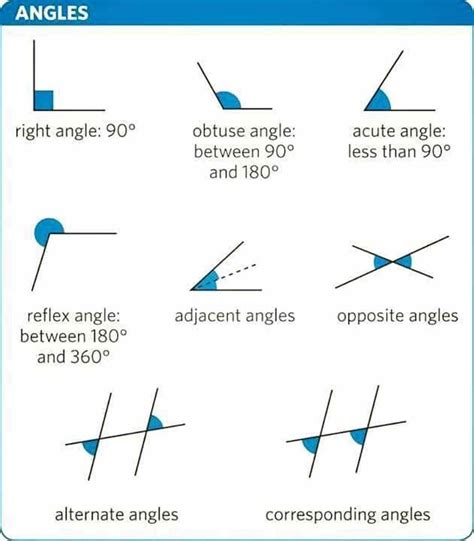 Here Are Some Basic Definitions And Properties Of Lines And Angles In Geometry Studying Math