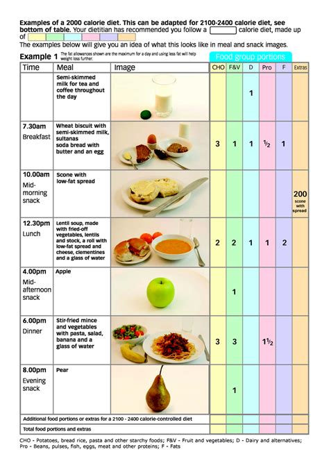 Printable 2000 Calorie Diet Plan