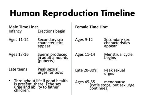 Ppt Human Reproduction Powerpoint Presentation Free Download Id2149522