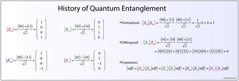 A Short History Of Quantum Entanglement Galileo Unbound