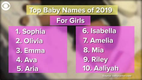 Top Baby Names Of 2019 Klas