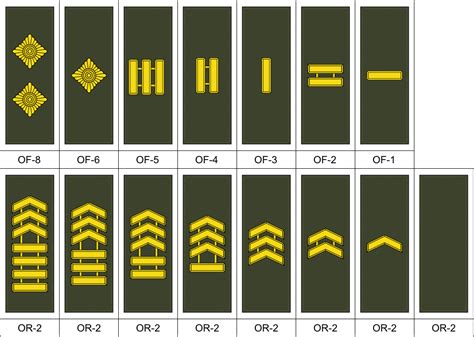 M09 Merc Combat Rank Insignia By Tounushi On Deviantart 階級章