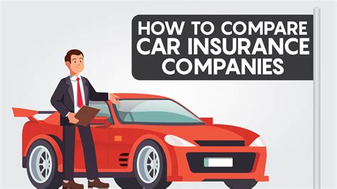 How To Compare Car Insurance Companies ®