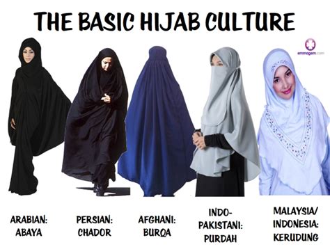 What Is The Difference Between A Burqa And A Hijab