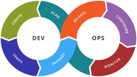 5 Ways To Make Yourself Marketable As A Devops Engineer