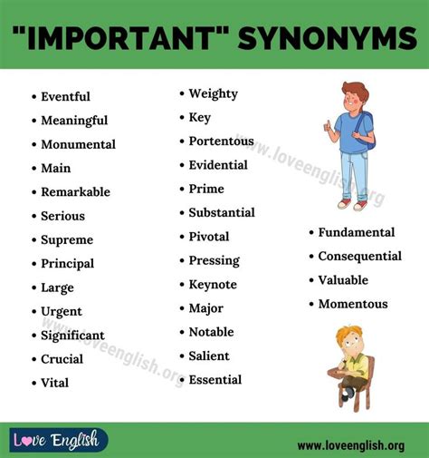 IMPORTANT Synonym Synonyms For Important With Useful Examples Love English Interesting