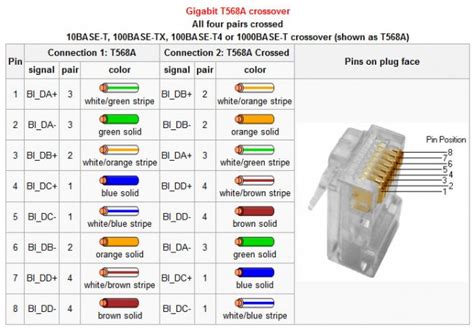 Gol Bacterii Manual Gigabit Ethernet Crossover Cable Pinout Aparat De