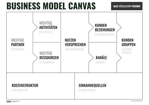 Business Model Canvas Deutsch Beispiel De Model