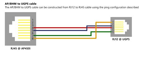The ethernet cable used to wire a rj45 connector of network interface card to a hub, switch or network outlet. Rj45 To Rj11 Wiring Diagram | Wiring Diagram