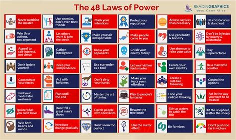Book Summary The 48 Laws Of Power Robert Greene Vie Motivation