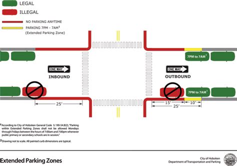 A vehicle should never be parked closer to a fire plug than: City of Hoboken, NJ » Extended Parking Zones