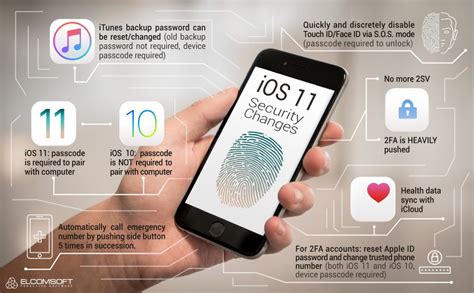 what s new in ios 11 security the quick reference guide elcomsoft blog
