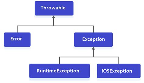 Java Exceptions Learn Java Programming