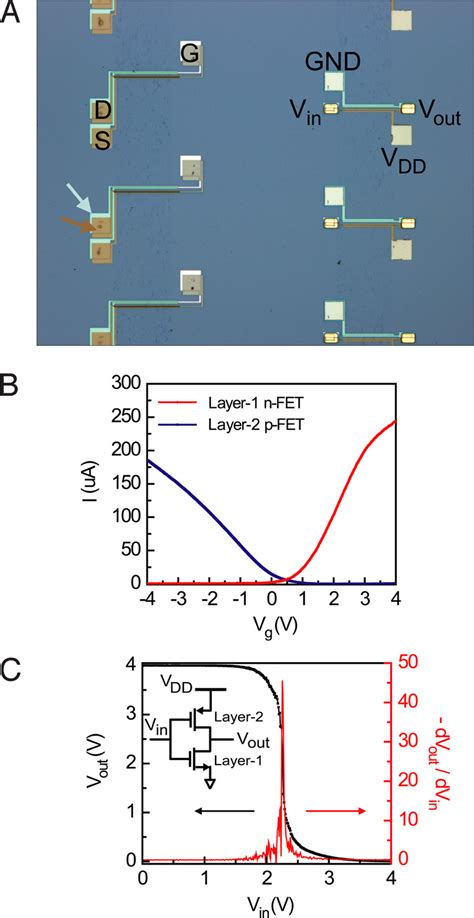 In this course we cover the basics of nmos and cmos digital integrated circuit design. Vertically interconnected CMOS inverter. (A) Optical microscope image... | Download Scientific ...