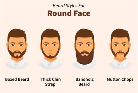 Best Beard Styles For Every Face Shape