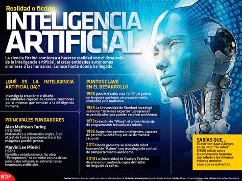 Hoy Tamaulipas Infograf A Inteligencia Artificial Realidad O Ficci N