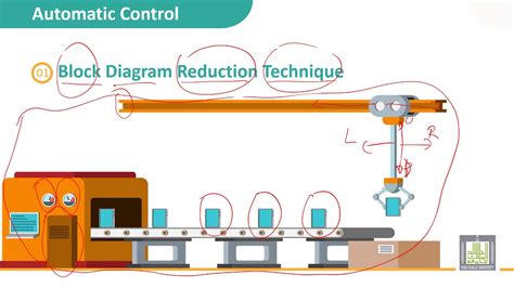 Automatic Control 2 1 Introduction To Block Diagram Reduction