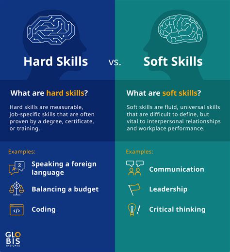 4 Soft Skills In The Workplace That Employers Value Globis Insights