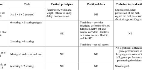 Table 4 From How Manipulating Task Constraints In Small Sided And