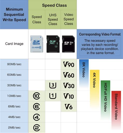 Symbols On Sd Cards Explained Prograde Digital