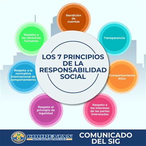 Los 7 Principios De La Responsabilidad Social COOPEVIAN CTA