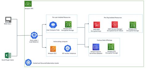 How Facteus Improved Quantamatics Performance By Adopting Amazon Aurora Serverless And Amazon