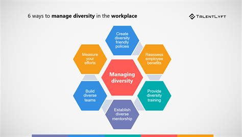 how to build your companys diversity inclusion policy