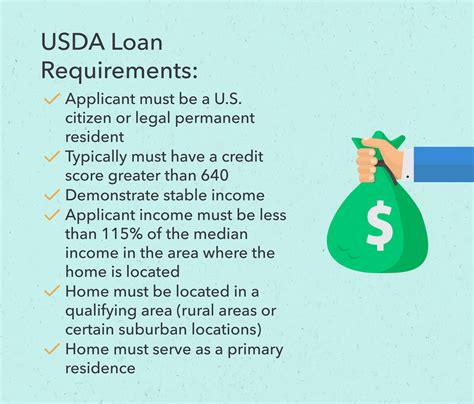 What Is A Usda Loan Usda Home Loans Explained Intuit Mint