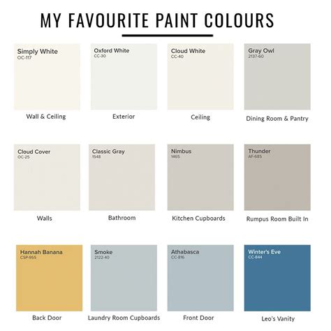 10 Tips For Selecting Paint Colours For Your Home Grey Paint Colors