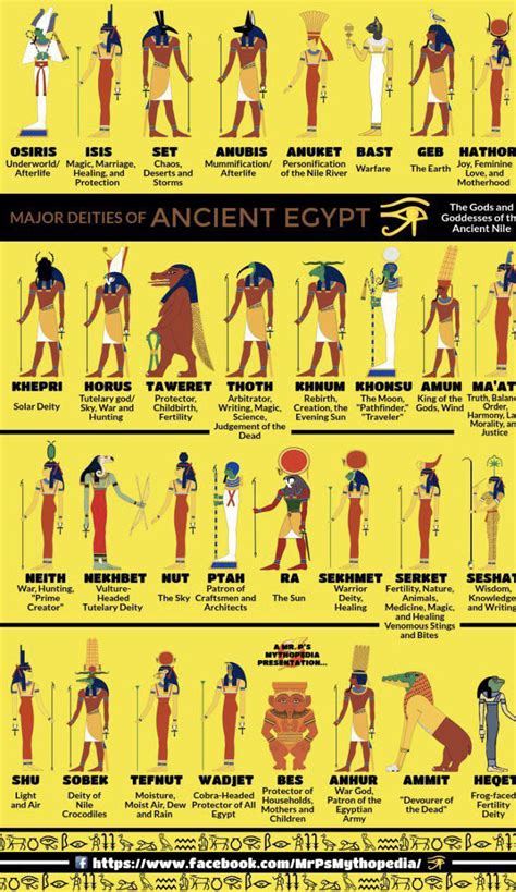 💌 Who Is The Most Powerful Egyptian God The 11 Most Powerful Egyptian