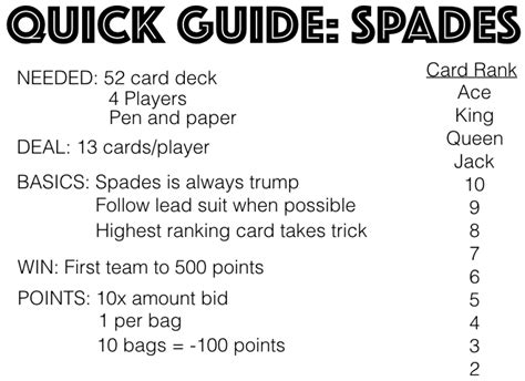 How To Play Spades — Gather Together Games