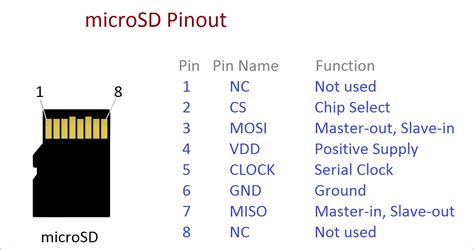 Micro Sd Card Pinout