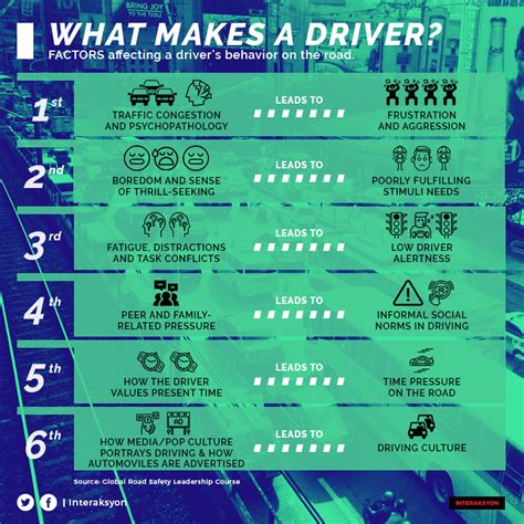 Staying alert while driving on holiday is vital as driving conditions can change due to weather. Motorcycle Accidents Statistics Philippines | Reviewmotors.co