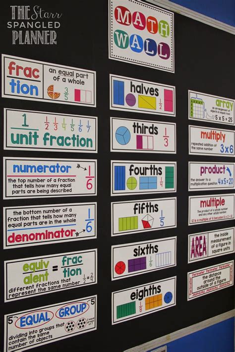 Math teacher math classroom teaching math math math adding and subtracting integers sixth grade math math poster math anchor charts math these bulletin board posters will help your class learn adding & subtracting integers and will look great on your wall! Pin on Education - Other
