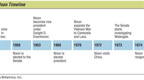 Richard Nixon Accomplishments Watergate Impeachment Resignation