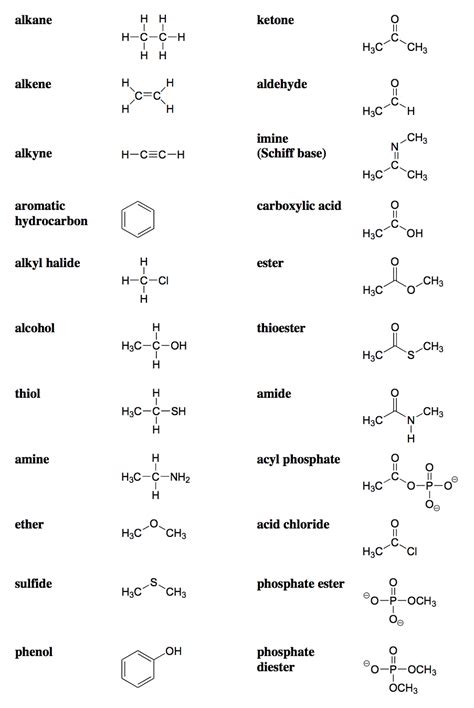 102 Functional Groups Chem 1114 Introduction To Chemistry
