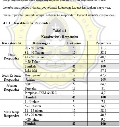 Tabel Karakteristik Responden Karakteristik