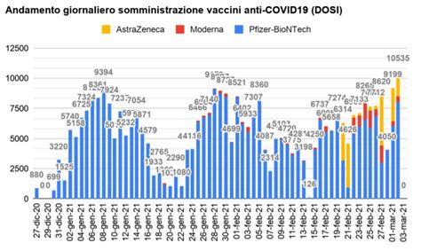 A covid‑19 vaccine is a vaccine intended to provide acquired immunity against severe acute respiratory syndrome coronavirus 2 (sars‑cov‑2), the virus causing coronavirus disease 2019. Coronavirus | Covid-19 | Vaccini | Verona | Veneto ...