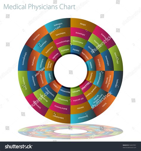 Image Forty Eight Types Doctors Chart Stock Vector Royalty Free
