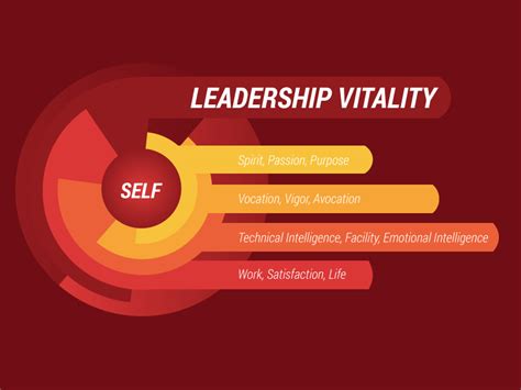 Leadership Vitality By Sarah Anne Hudson For Sperling Interactive On Dribbble