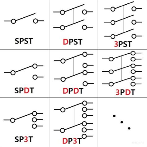 What Does Spst Spdt Dpst And Dpdt Mean