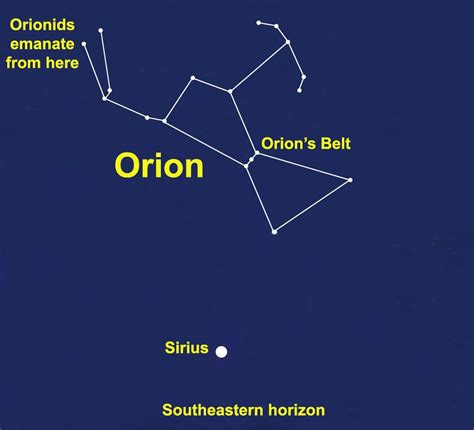 How And When To Spot Halleys Comet Debris