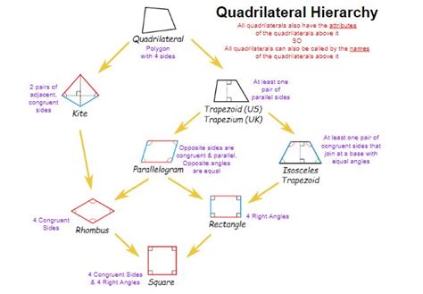 Quadrilaterals to answer each question. Unit 5 - Flip Barnwell
