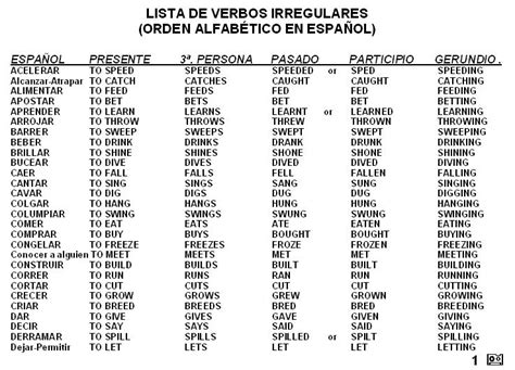 Listas De Verbos En Inglés Regulares Imagui