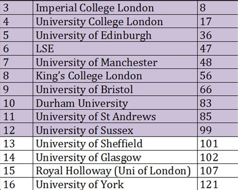 World University Rankings Revealed Oxbridge Essays