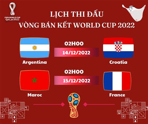 Lịch Thi đấu Vòng Bán Kết World Cup 2022 Mới Cập Nhật