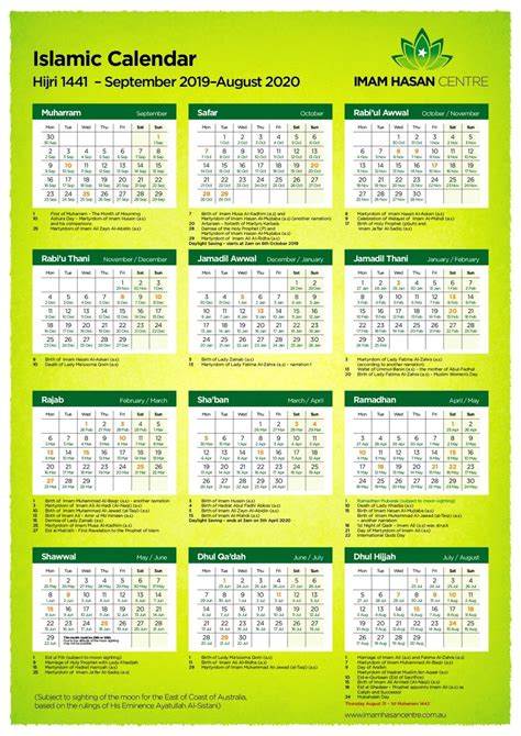 What Is Islamic Calendar Based On Siwhat