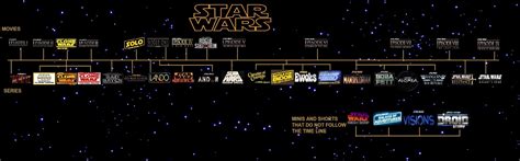 All Star Wars Films And Tv Shows Arranged By Timeline Including Ahsoka