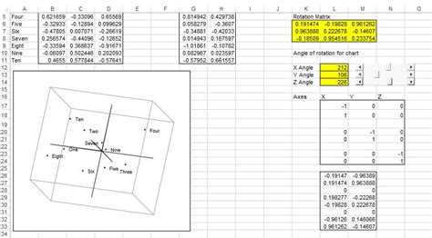 Solved Rotating 3d Models In Excel Using Vba Vba Excel
